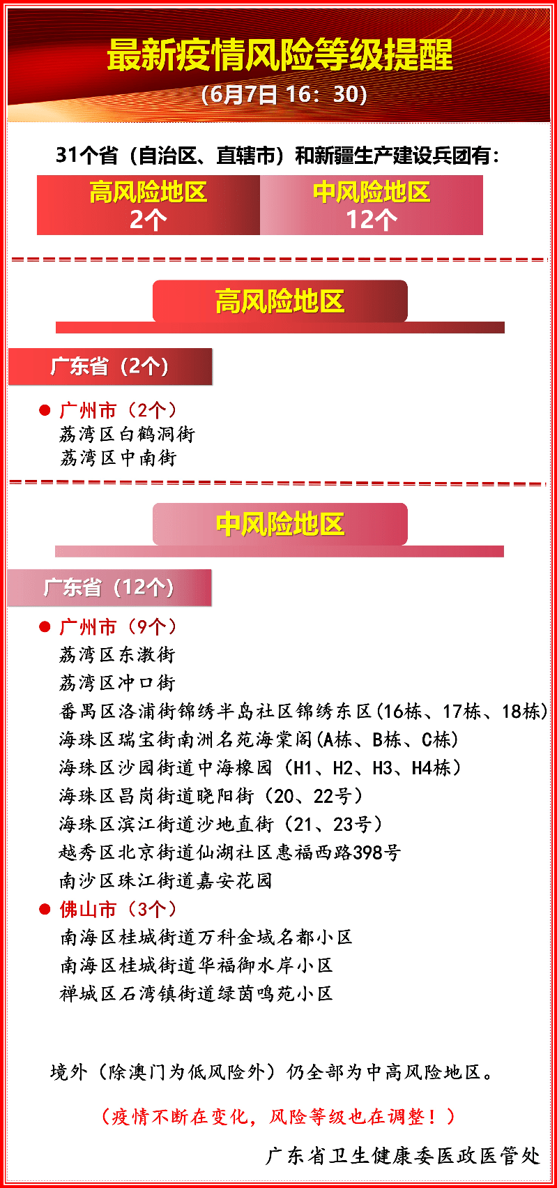 广州现在属于什么风险等级广州疫情最新消息「广州5人自驾游返家后确诊」