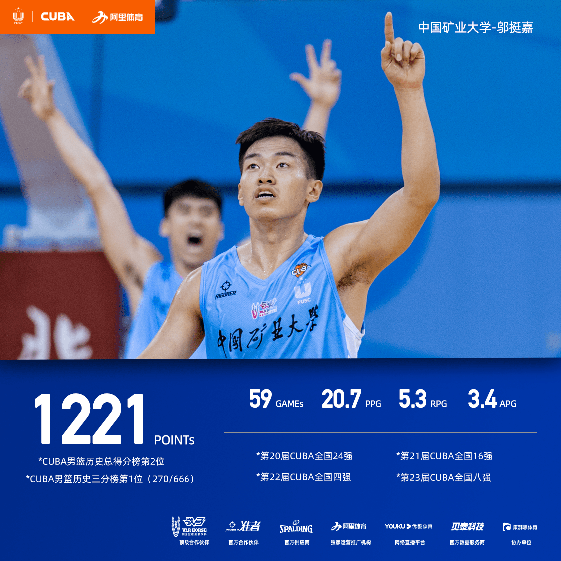 5年未夺东南王饮恨止步全国四强cuba最疯投手含泪退役