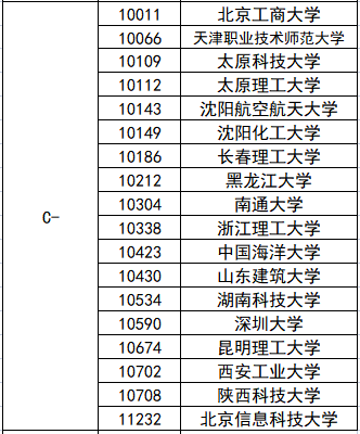 自动化研究生排名_研究生录取通知书图片