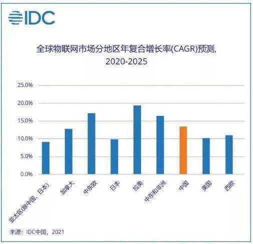 2025中国gdp占比世界多少_专家 疫情致全球经济下滑 中国综合国力已超过美国(2)