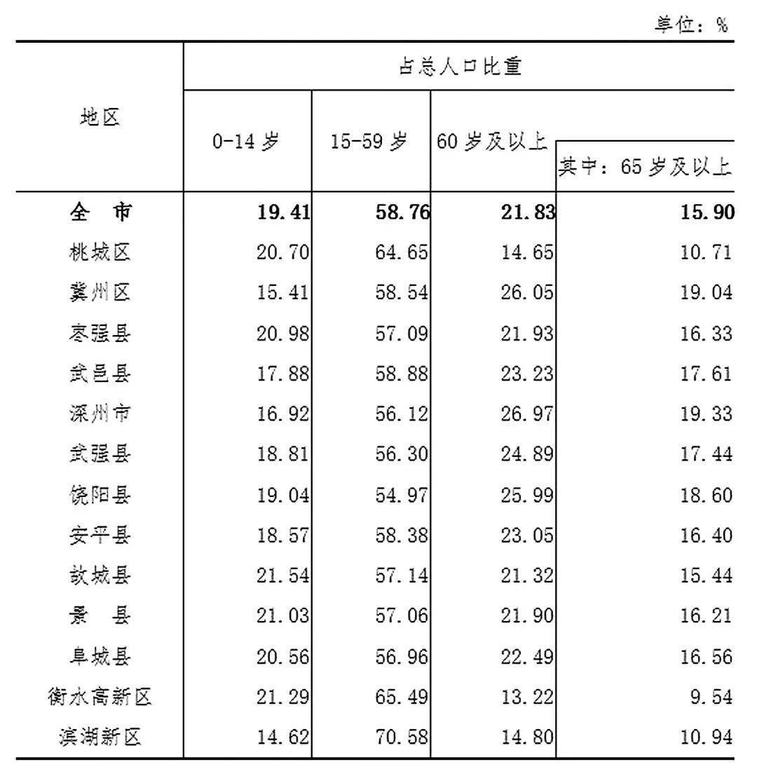 第五次全国人口普查公报_2000年第五次全国人口普查主要数据公报