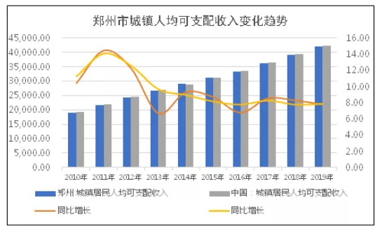 近十年来城市GDP_一文看懂中国城市GDP十年走势