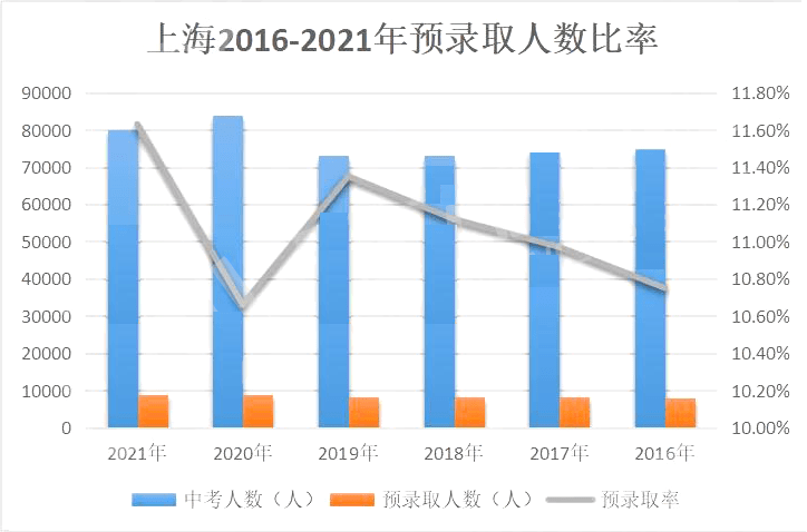 松江人口2021_截止3月18日17时,2021上海事业单位报名人数42650