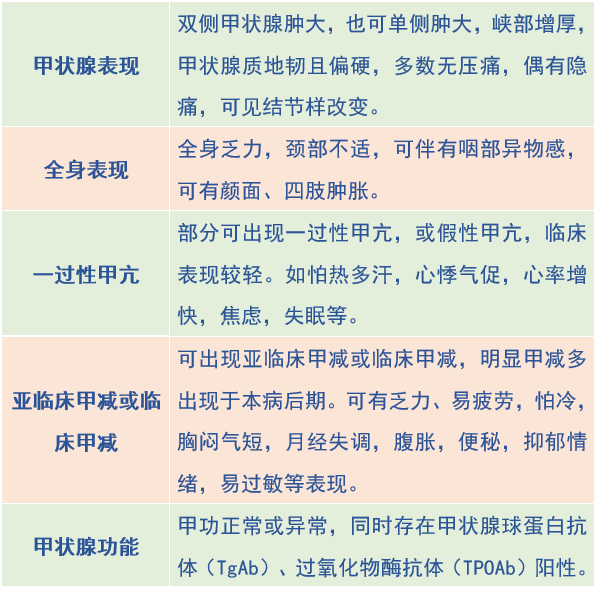 甲状腺肿大,是不是得了桥本甲状腺炎?——中医药防治甲状腺疾病系列科普之三