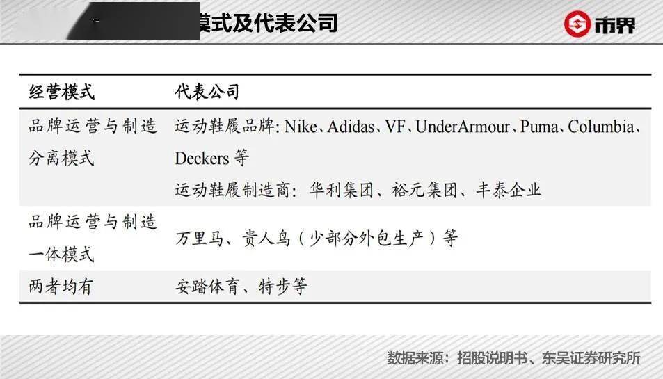 天博官网一对耐克出厂价才70元朝工店东狂赚900亿成新首富(图6)