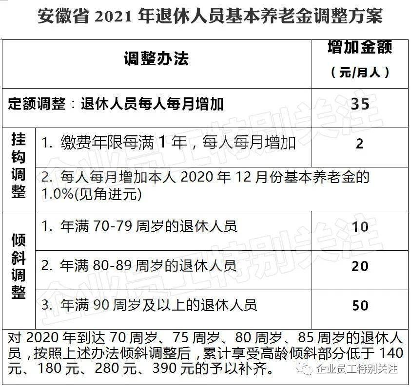 亳州人口2021_2021年亳州市谯城区事业单位招聘76人公告 职位表(3)