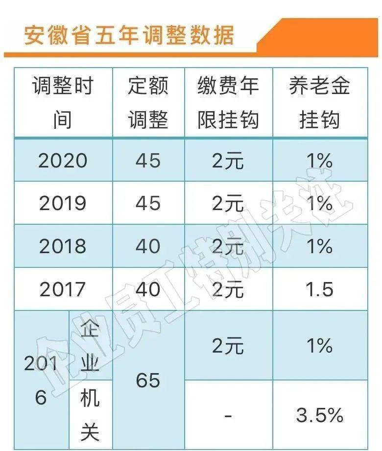 淮南人口2021_淮南市交通运输局本级2021年部门预算 政务公开 淮南市人民政府(3)