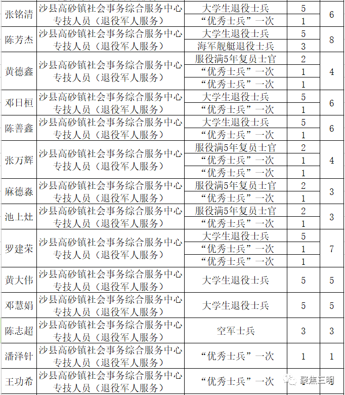 三明2021年各县gdp_三明县城经济排行榜 你知道将乐排第几吗