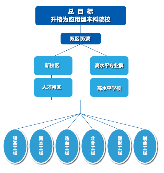 璧山人口2021_重庆 总奖金近12万 2018中铁建 璧山半程马拉松赛报名开启(2)