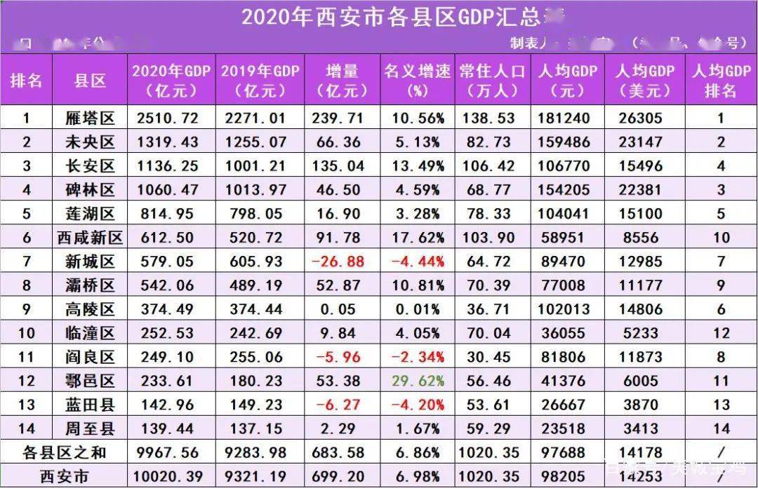 2020年大王镇gdp_将湛江的GDP放在四川能排第几名