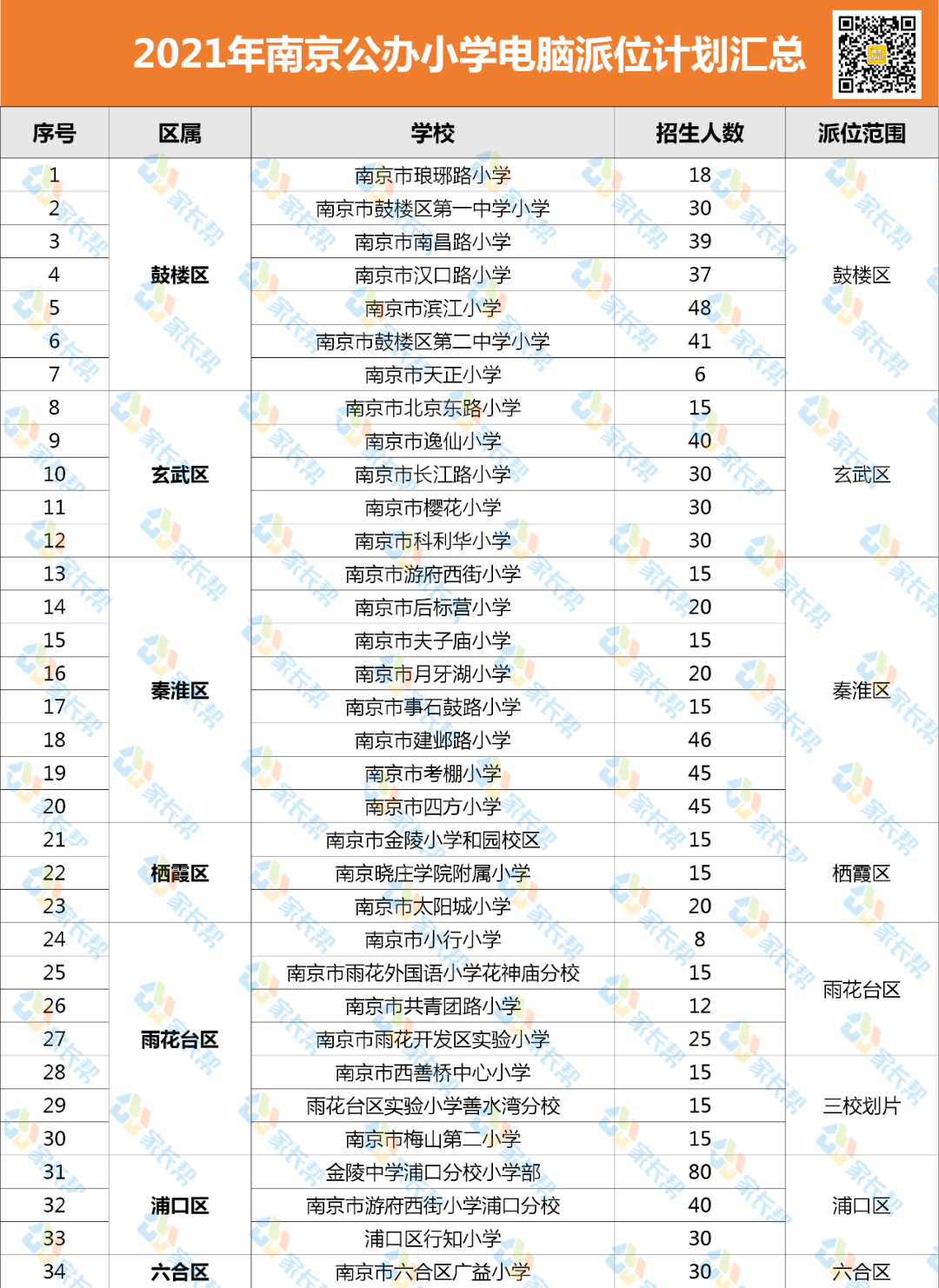 2021南京市各区人口_南京各区人口和面积一览(3)