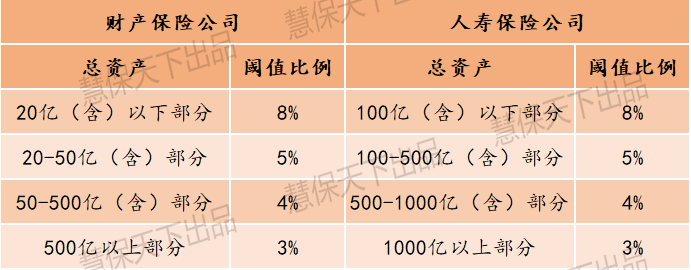 其他金融資產,境外投資超過《中國保監會關於加強和改進保險資金運用