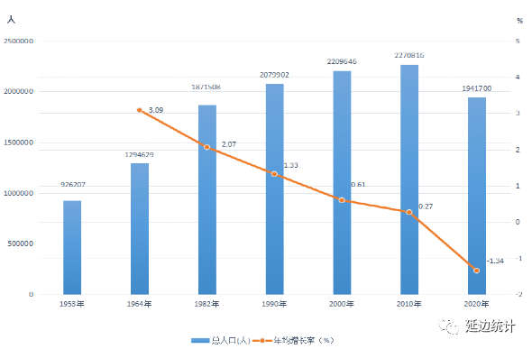 全州县人口_全州是常住人口榜首 桂林最新人口数据曝,全州第一(2)