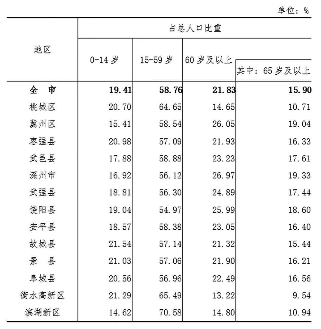 现在中国人口男女比例_中国人口男女比例 1950 2095(3)