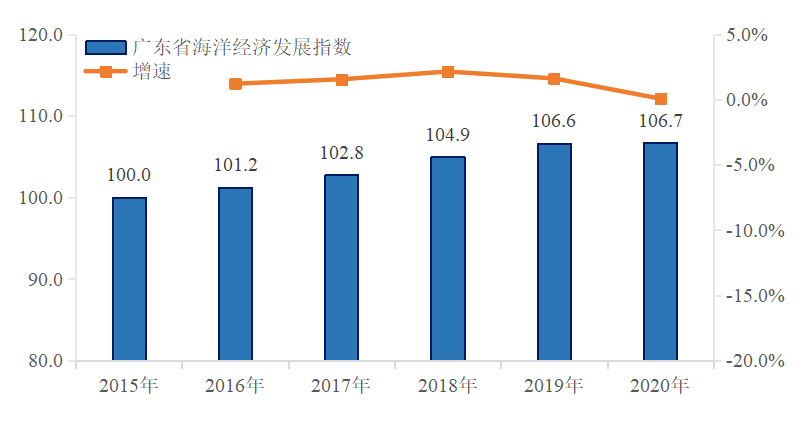 gdp发展与什么指数有关_全球首个计算力指数研究成果出炉 中国AI算力领跑全球