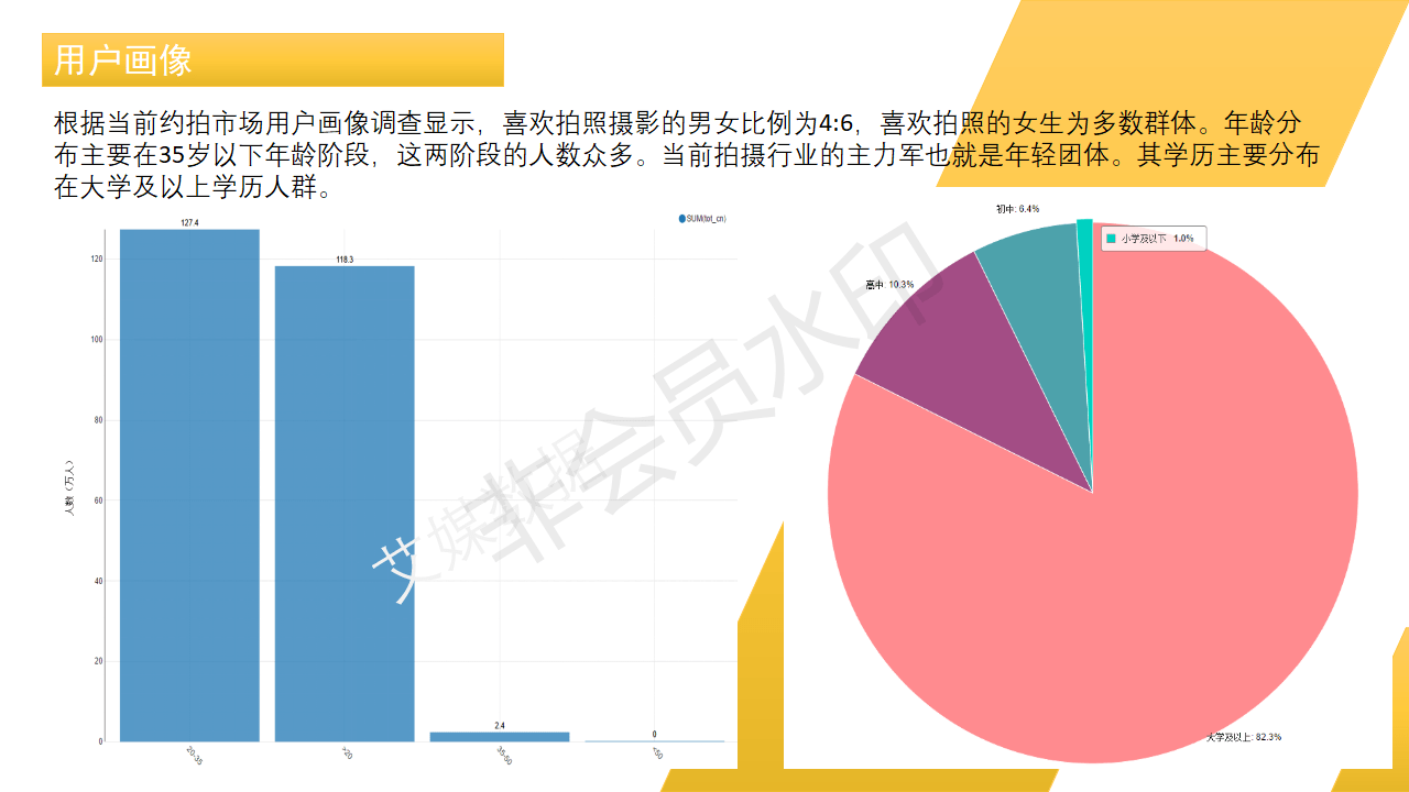 约拍行业竞品分析报告_用户