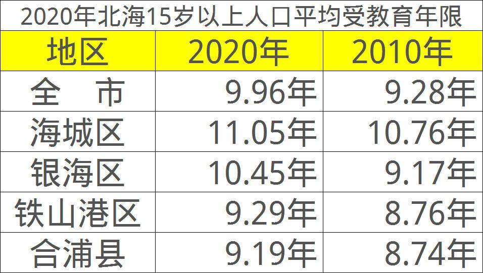 北海常住人口超过185万!男人96万,女人88万