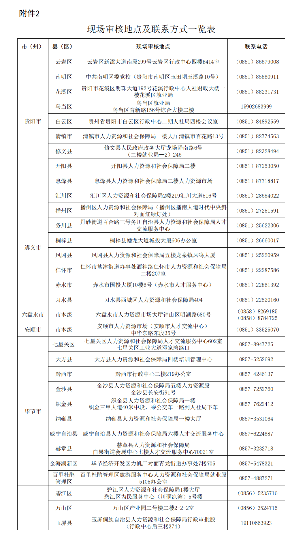 毕节人口有多少2021_2021年毕节市 三支一扶 计划人员招募拟录取名单公示 第二(3)