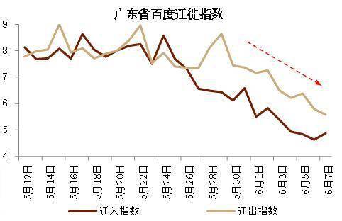 广东褚姓人口_广东人口分布图