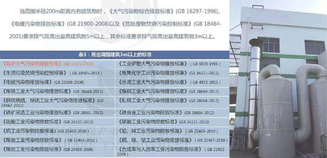 vocs廢氣排氣筒採樣口規範化設置【附:案例解析】