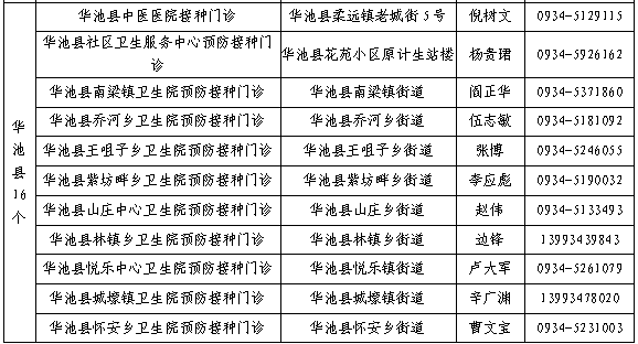 關於第2針次新冠病毒疫苗接種事宜的通告