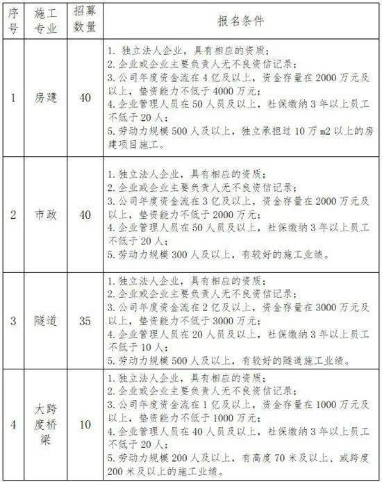 中铁四局招聘_中铁四局集团有限公司办公室公开招聘公告