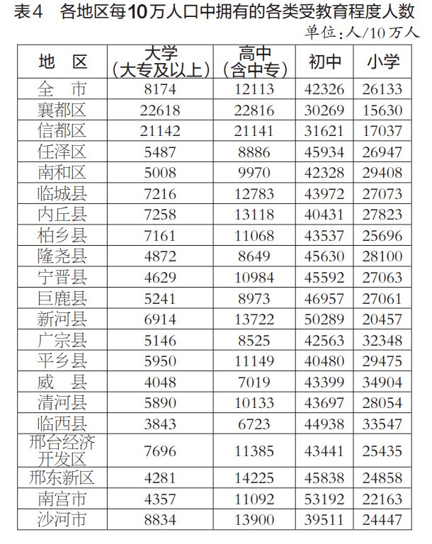 邢台市人口有多少_74610235,河北