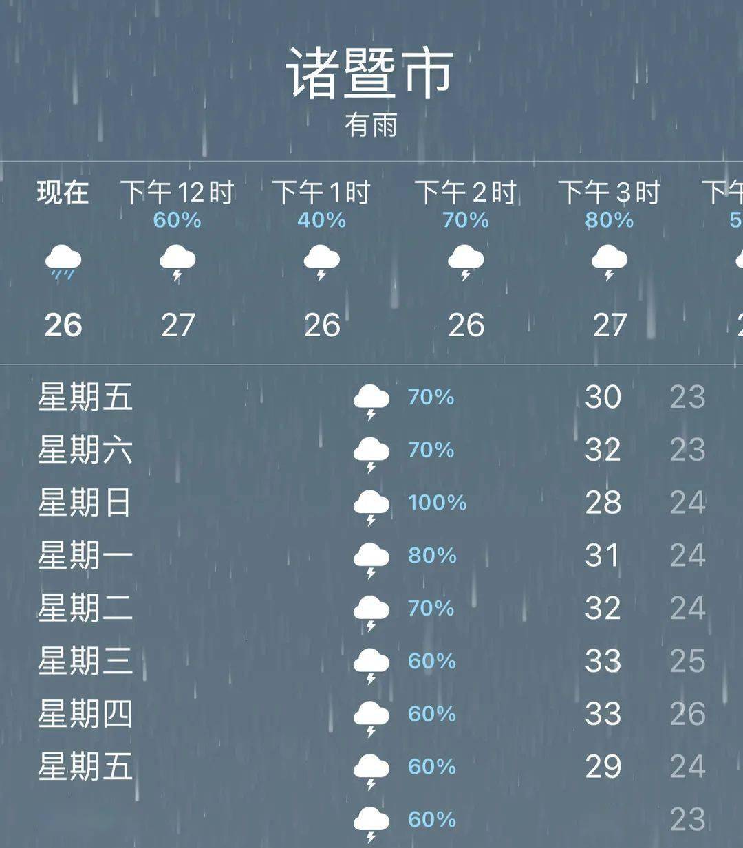 诸暨暴雨还有一个消息