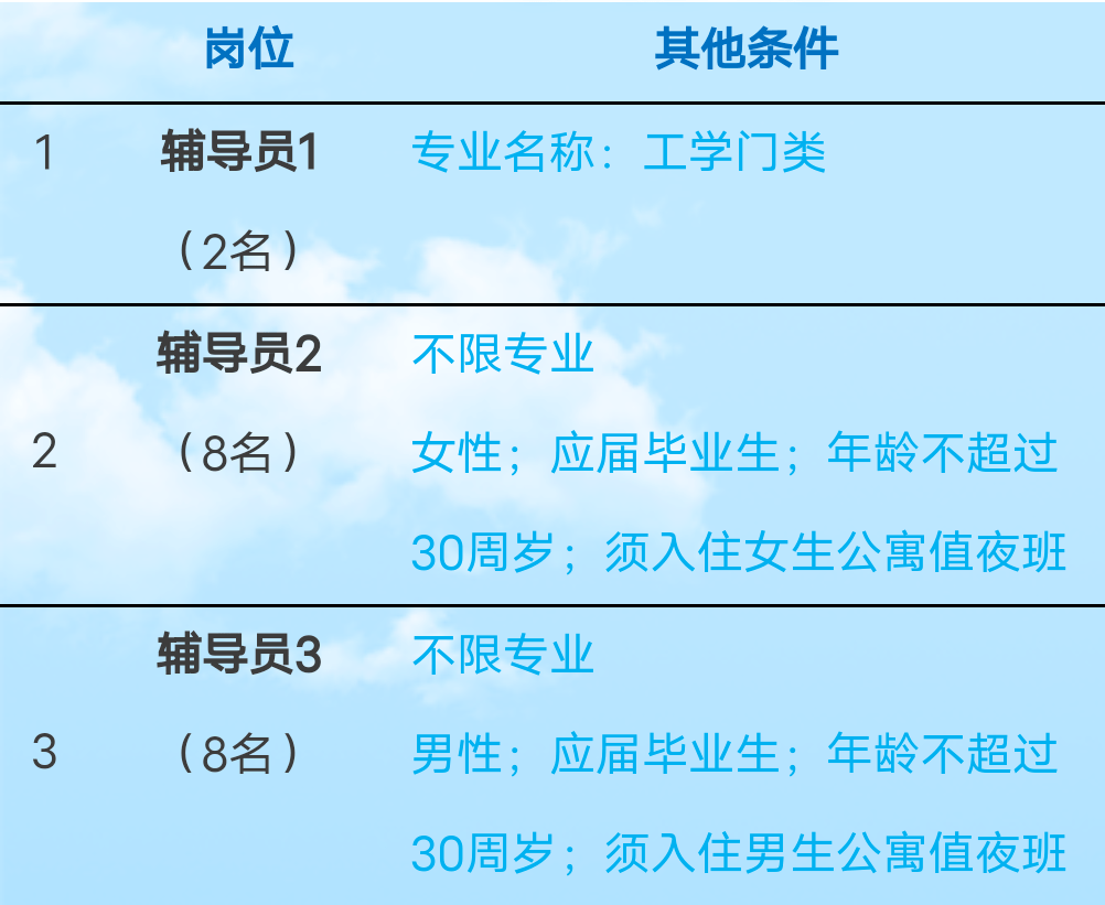 黑龙江招聘教师公告_黑龙江教师招聘_黑龙江招聘教师编制2022年