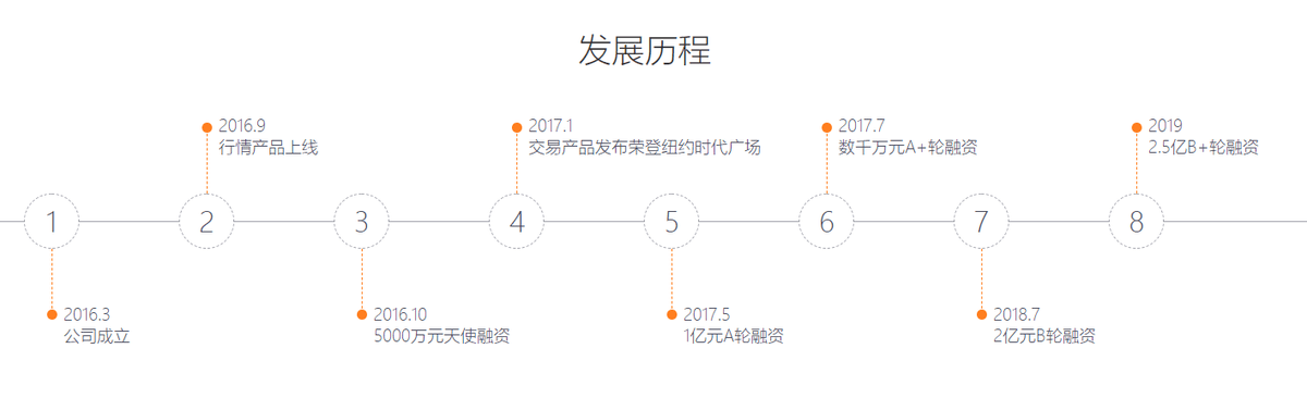 一文读懂微牛赴美上市 瞄准全球化 与富途老虎比拼谁更胜一筹 交易