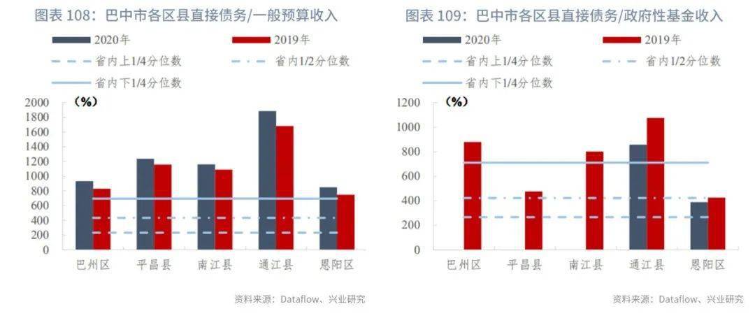 黄石下辖区县gdp_湖北咸宁下辖区县数据 赤壁市经济总量第一,茅箭区第二(2)