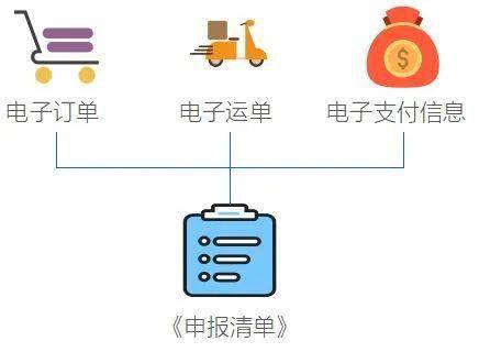 解读跨境电商零售进口商品通关流程 全球半导体观察 Dramexchange 内存 闪存 Dram等半导体市场调研机构