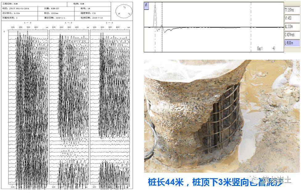 技术,新设备,新趋势,新政策 1,典型的Ⅳ类桩低应变时域波形