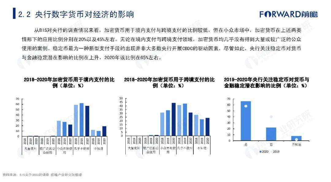 2021年数字货币发展研究报告