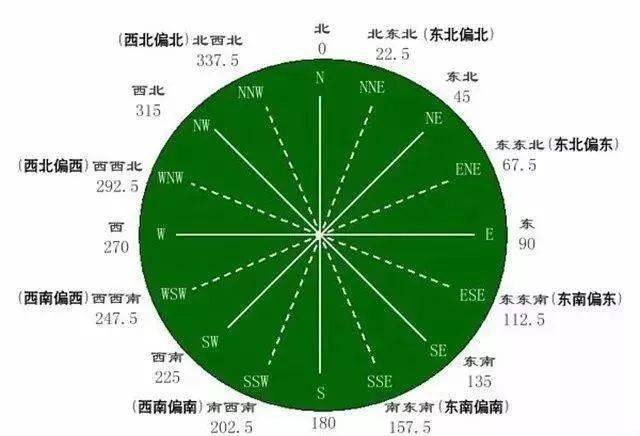 三叉河口好不好钓鱼