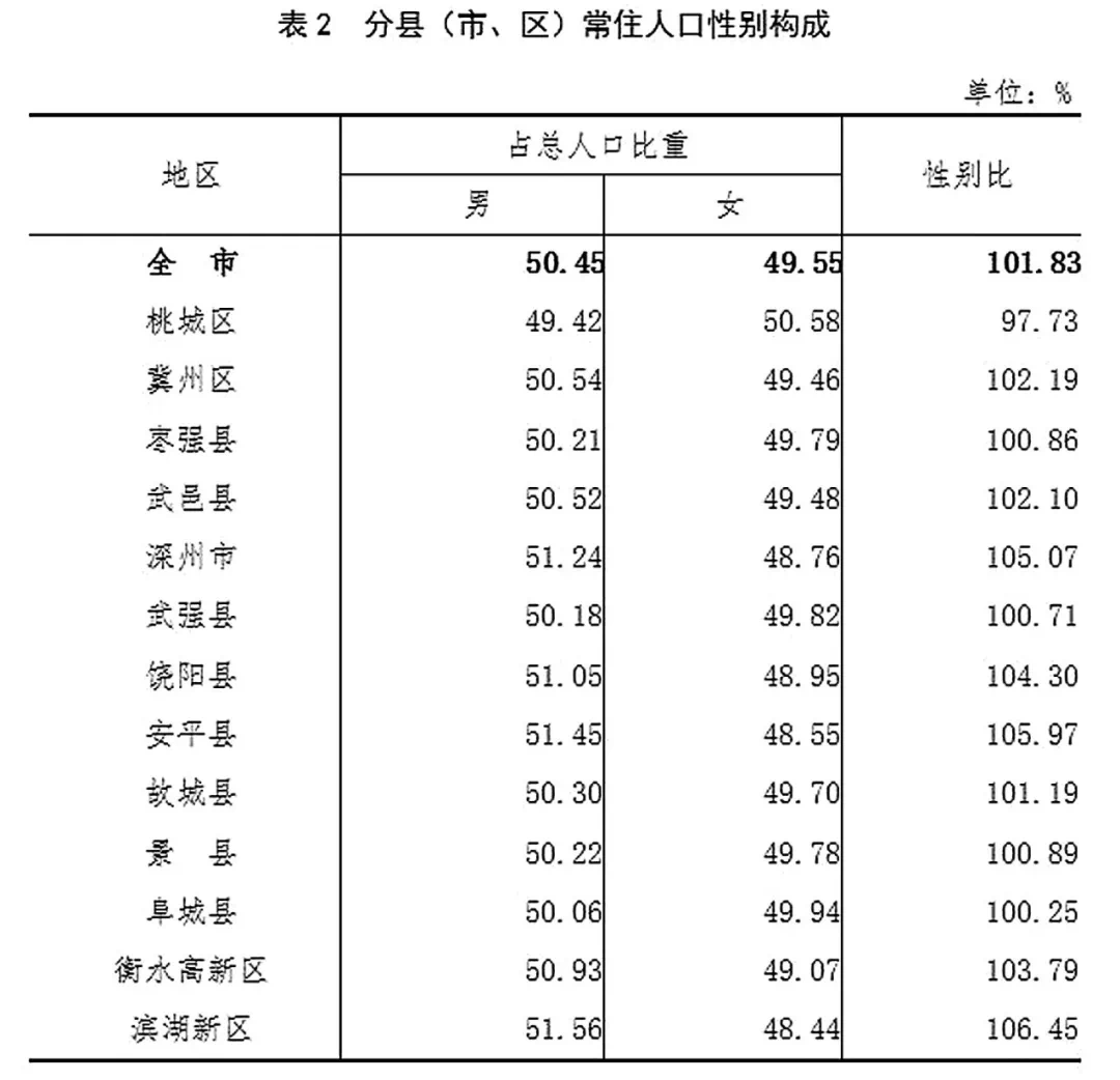 衡水各县人口_衡水11县市区人口排名 你家乡人数为......