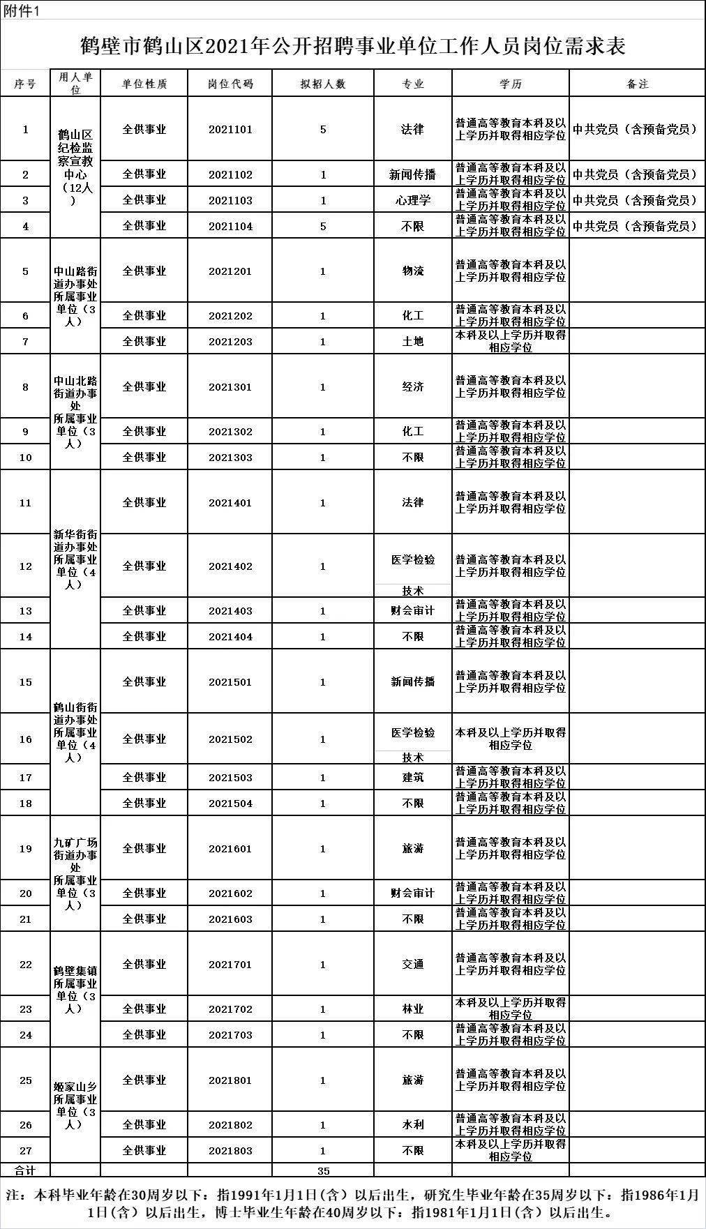 鹤山人口总人数_鹤山一中(2)