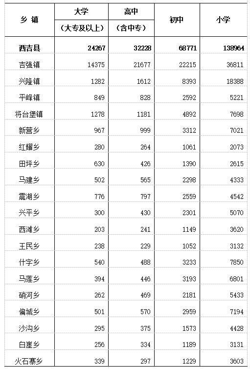 西吉县人口2021_西吉县最新人口普查结果公布,全县常住人口为315827人 比重