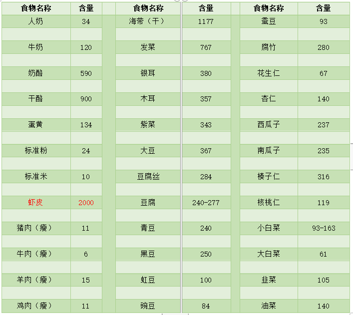 健康科普|补钙更得留住钙,送您这份来自权威专家的科学补钙指南!