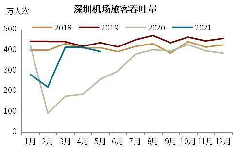 广东占gdp(2)