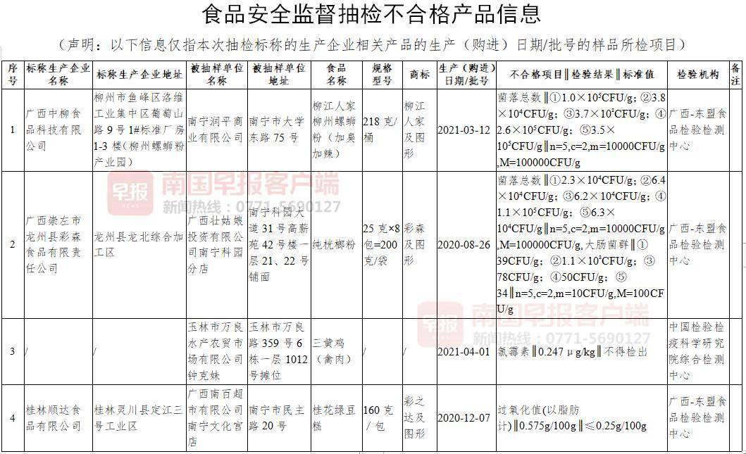 一款柳州螺蛳粉菌落超标一批南宁凉粽被召回 广西通报不合格食品 环形变压器生产厂家 年行业经验 中山市圣元电器有限公司