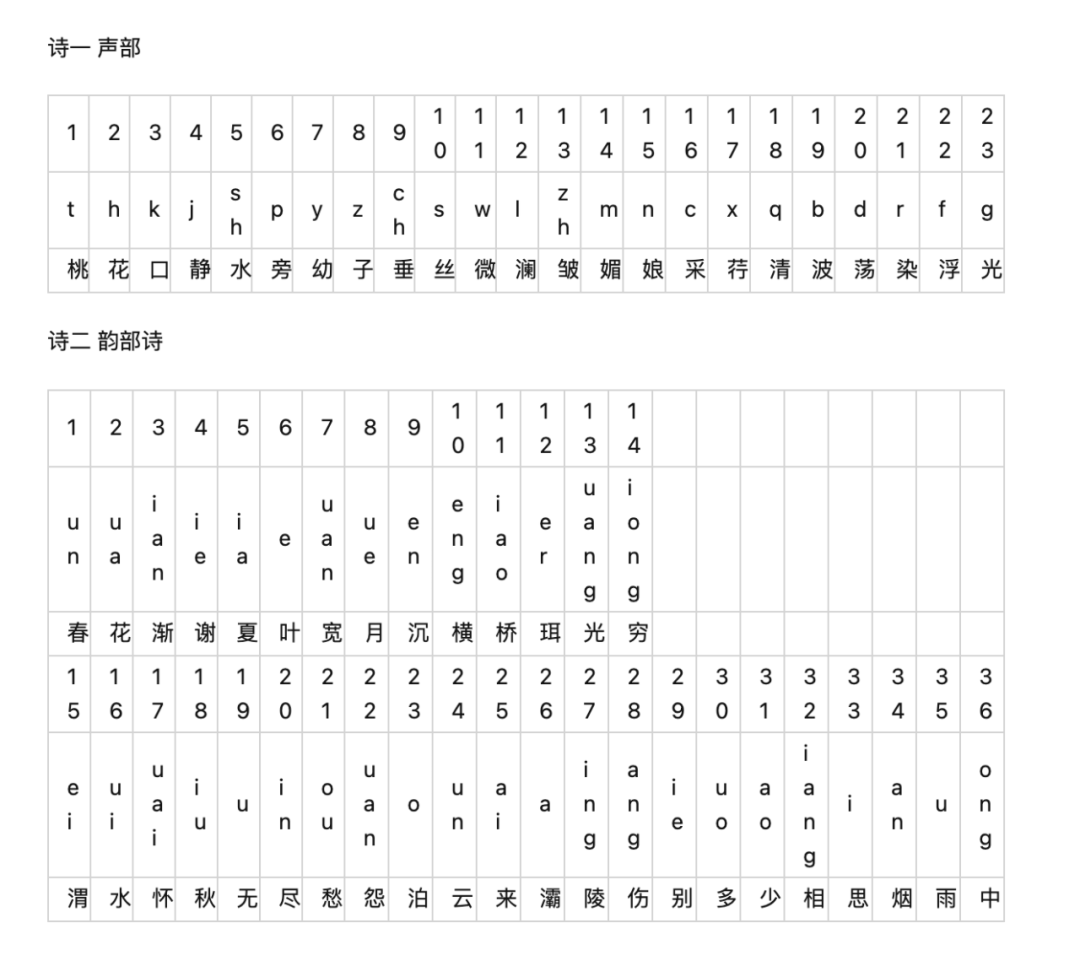 想当年先太爷赵葆秀曲谱_陶笛曲谱12孔(4)