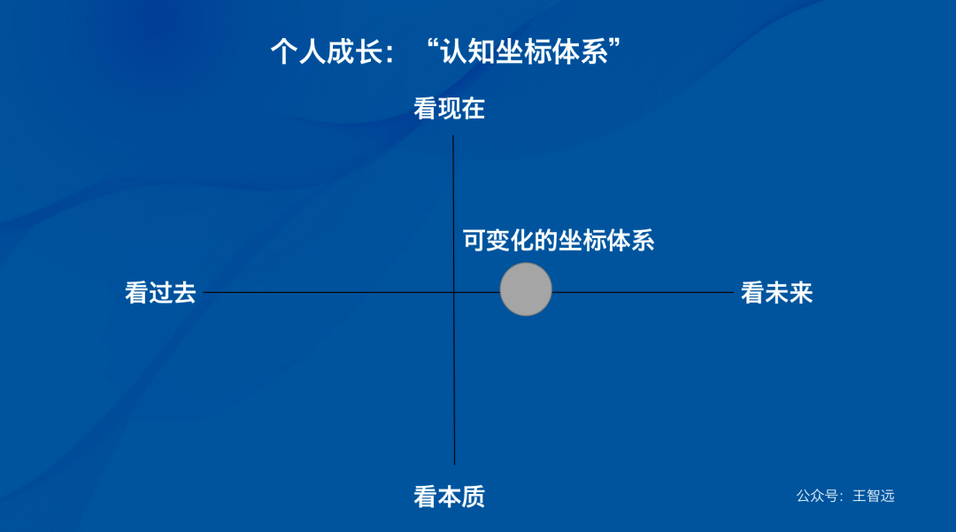 思考:如何提高自身看待事物的准确性?