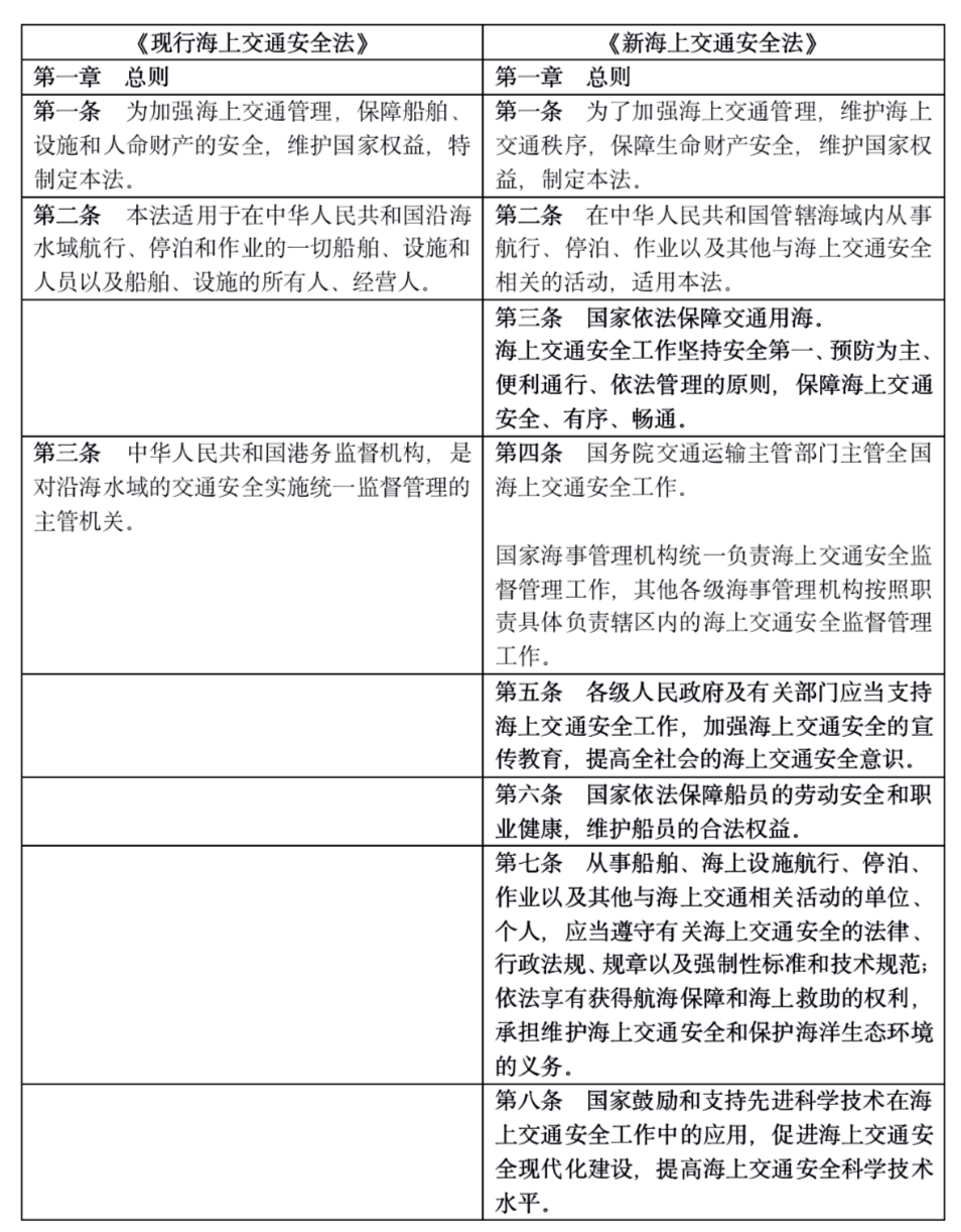 第18條至第32條表四:《新海上交通安全法》第33條至第56條表五:《新