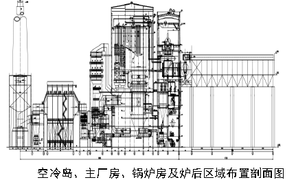 6,高位佈置效果與常規佈置的機組相比,該工程可以減少四大管道質量