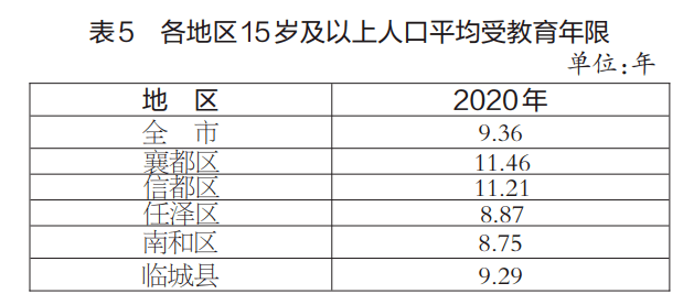 人口年龄比例_美国电影协会年报 人民币贬值致中国市场 负增长 ,北美高频观众(3)