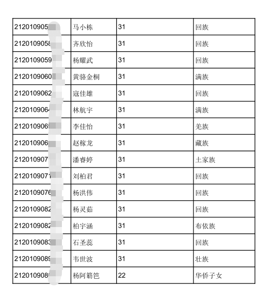 西安2021各区县gdp2021_西安各区县2021年上半年GDP 鄠邑增速最快(3)