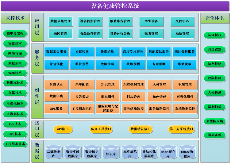 数字孪生车间设备管控系统设计