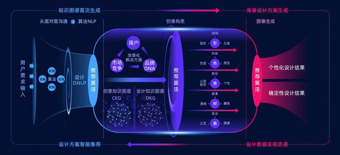 各行各业|水母智能：AI，让每一件物品都值得被设计