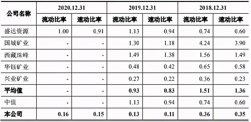 金徽矿业身负20亿短债冲刺IPO 对赌失败大股东赔8000万(图3)